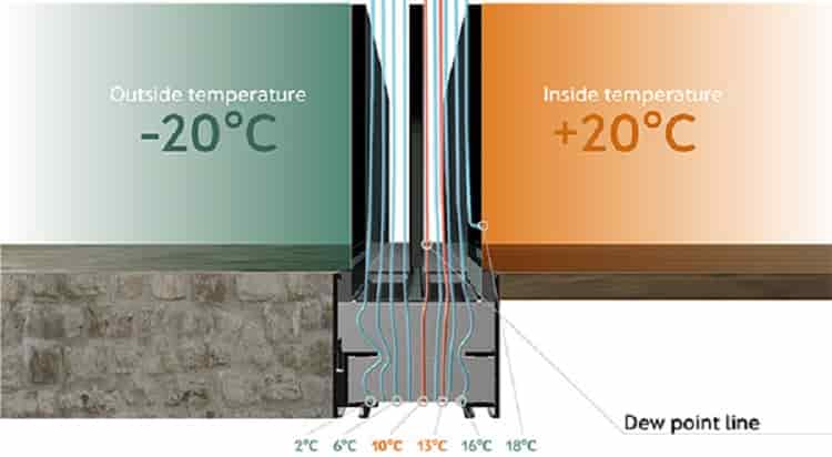 دما در بخش های مختلف عایق حرارتی