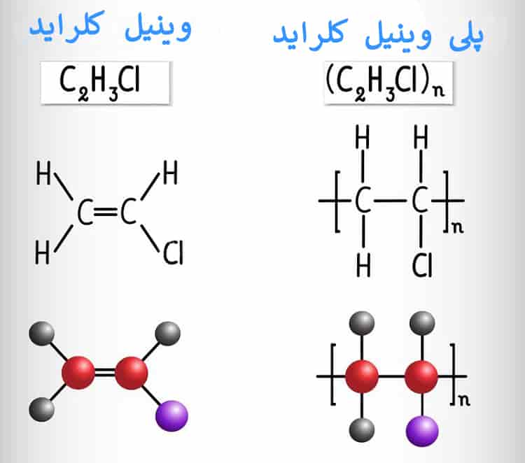 فرمول ساختاری و فرمول شیمیایی پلی وینیل کلراید